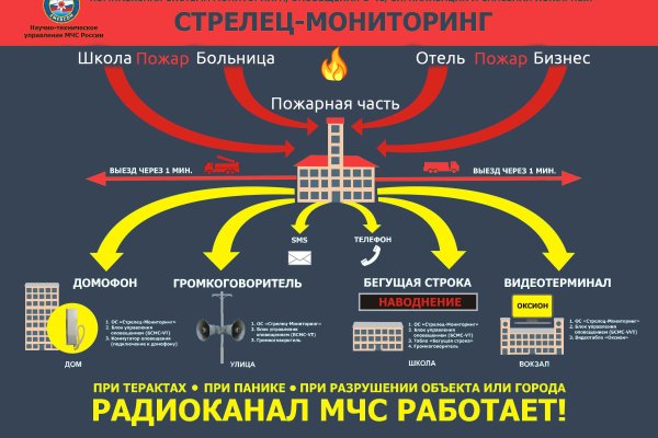 Сайт кракен россия