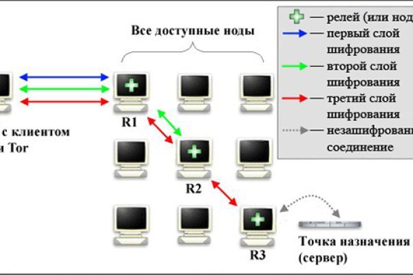 Кракен зеркало орион