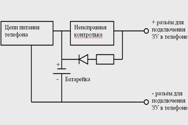 Kraken зеркало krakentor site